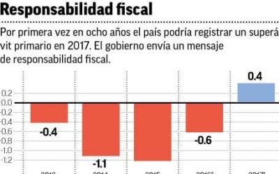 Controversia por recorte al presupuesto