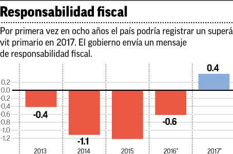 Controversia por recorte al presupuesto