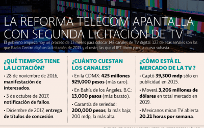 México arranca hoy la segunda licitación de TV digital