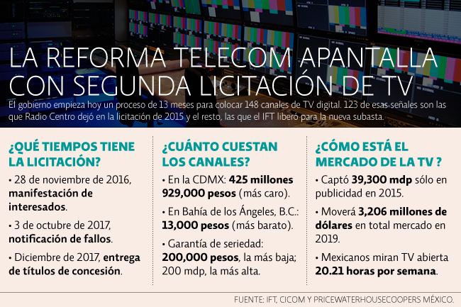 México arranca hoy la segunda licitación de TV digital