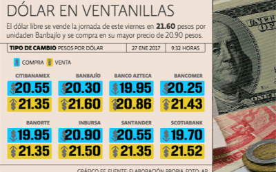 ¿Cuánto vale un dólar a siete días de Trump presidente?