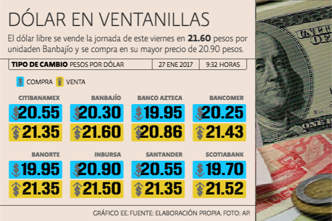 ¿Cuánto vale un dólar a siete días de Trump presidente?