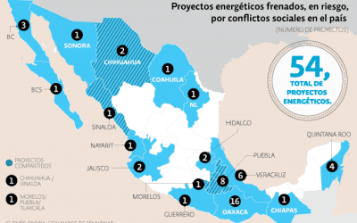Conflictos sociales amenazan proyectos de energía