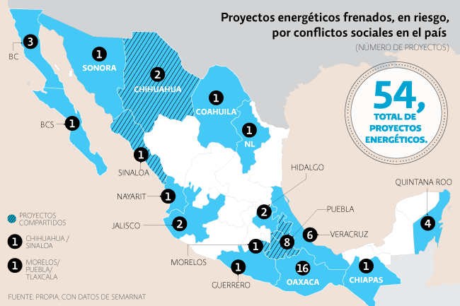 Conflictos sociales amenazan proyectos de energía