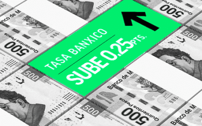 Banxico sube tasa por quinta vez consecutiva