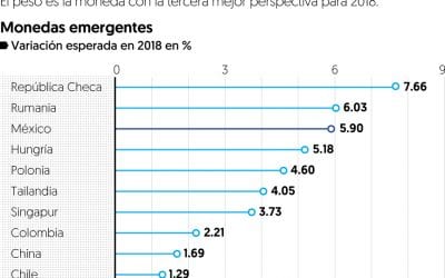 El peso tendrá días difíciles, pero el 2018 será positivo